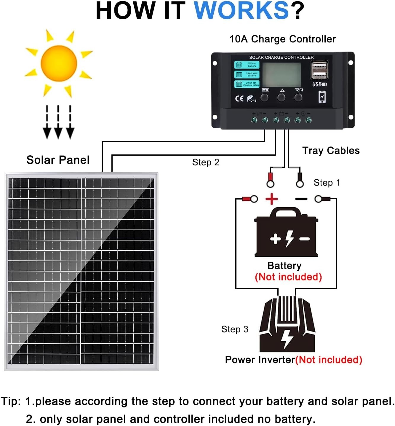 Solar Panel Kit 25W 12V Solar Battery Charger with 10A Charge Controller and …