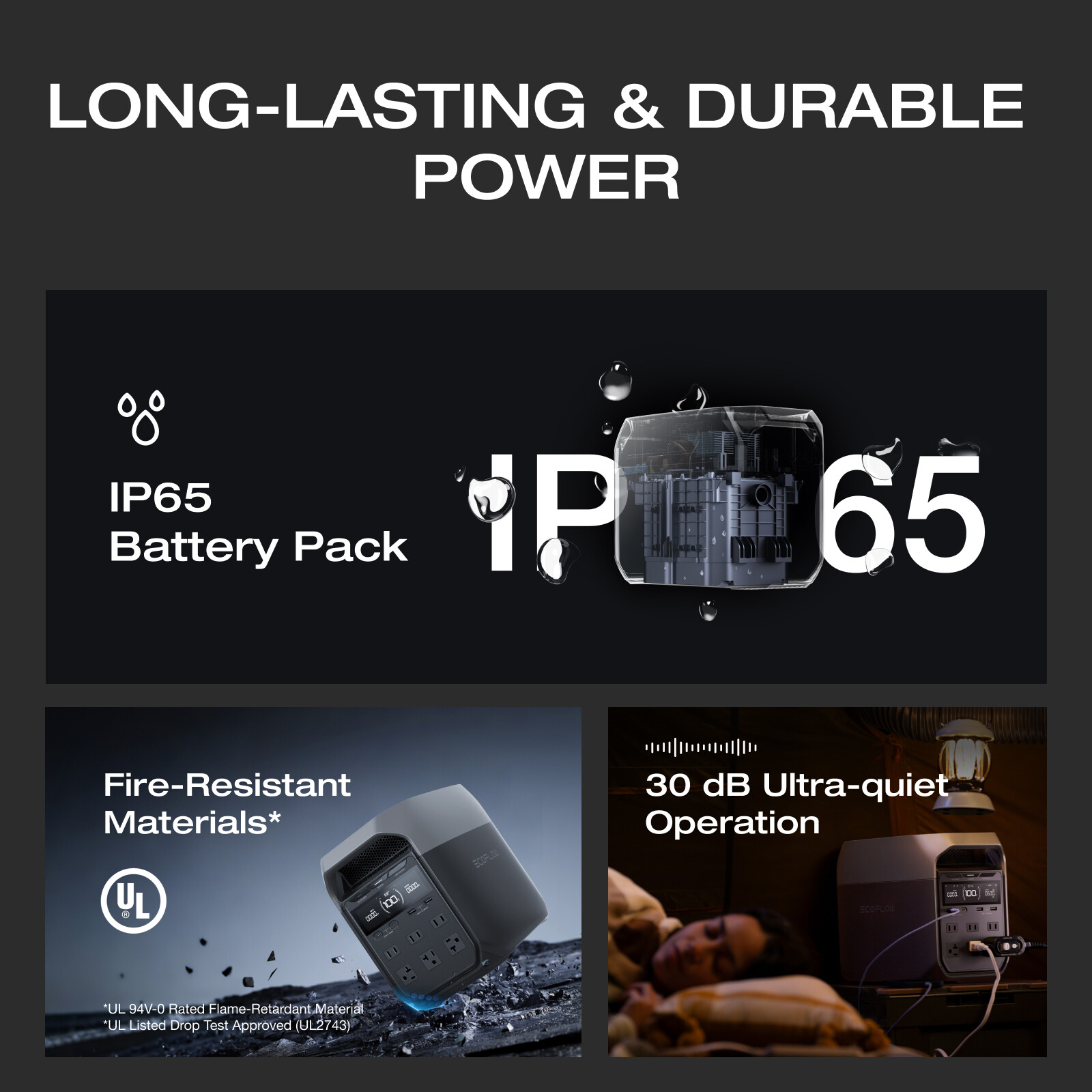EcoFlow DELTA 3 1024Wh Portable Power Station LiFePO4 Battery for Home Backup