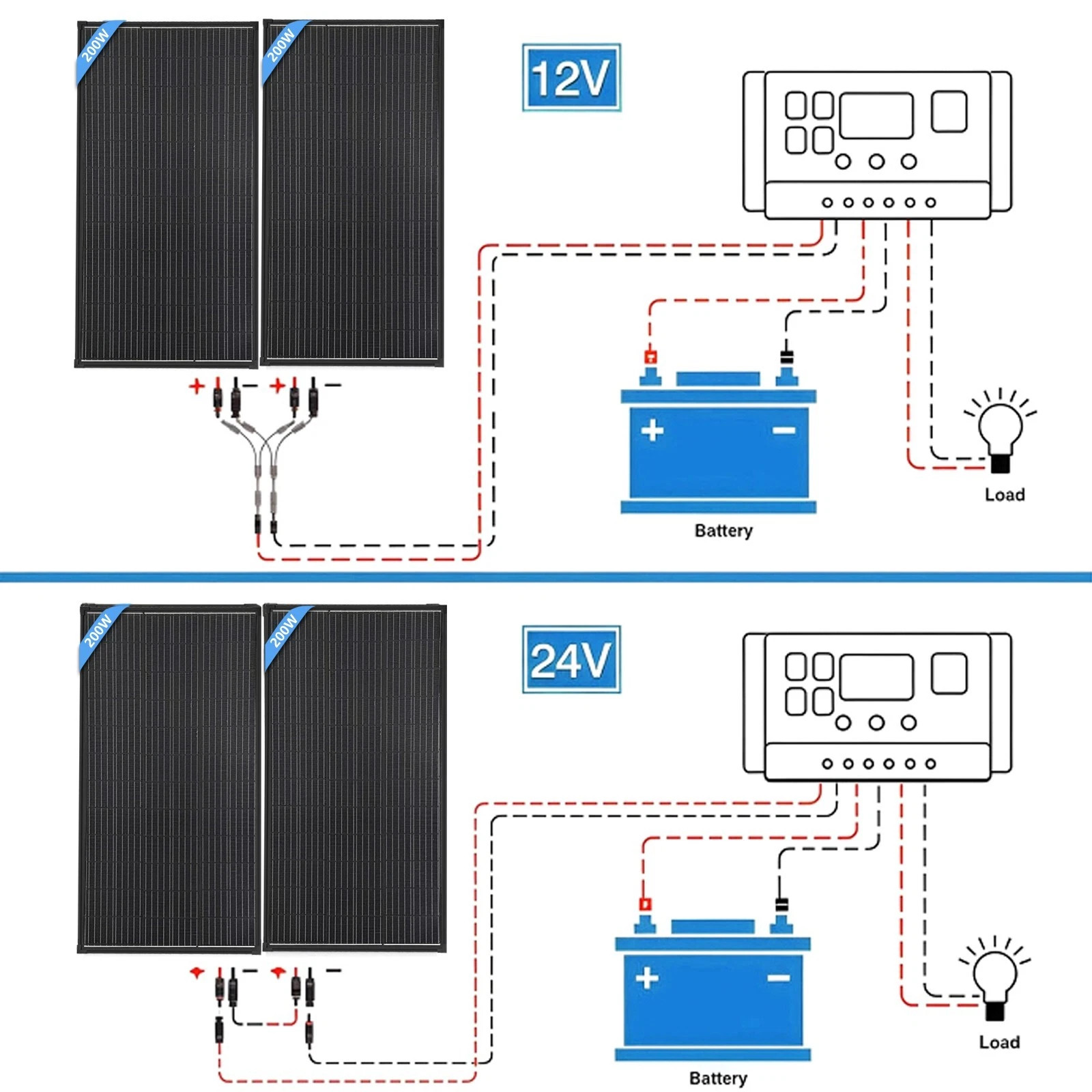 800W 400W 200W Watt 12V Solar Panel N-type 18BB Battery Charge RV Home Off-Grid