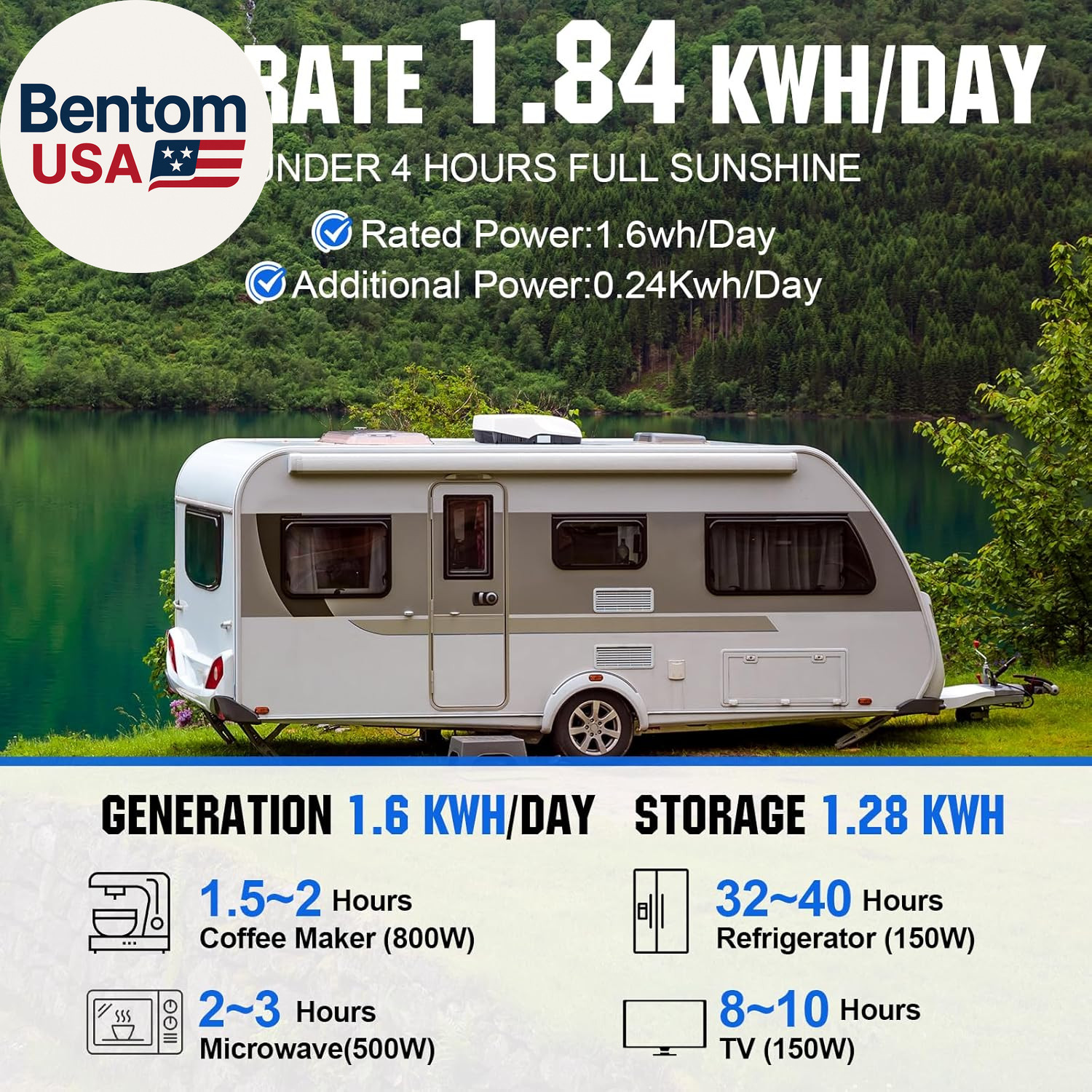 1.6KWH Complete Solar Panel Kit 400W 12V for RV off Grid: 400W Solar Panels + 40