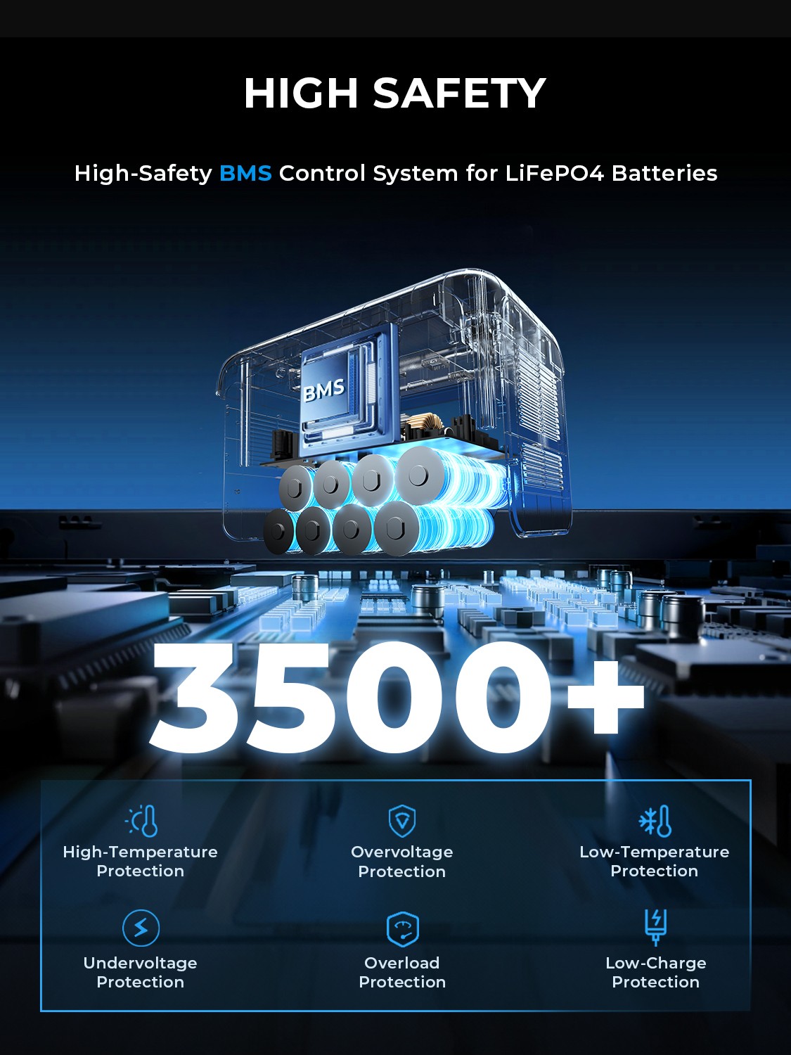 Portable Power Station 512Wh, LiFePO4 Battery, 800W Peak-1600W Generator Backup