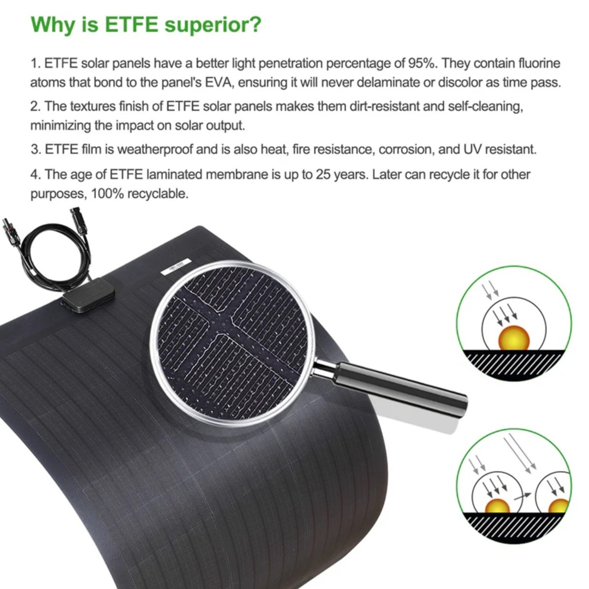 Lensun LS-30FX2 Flexible Solar Panel 30W 12V