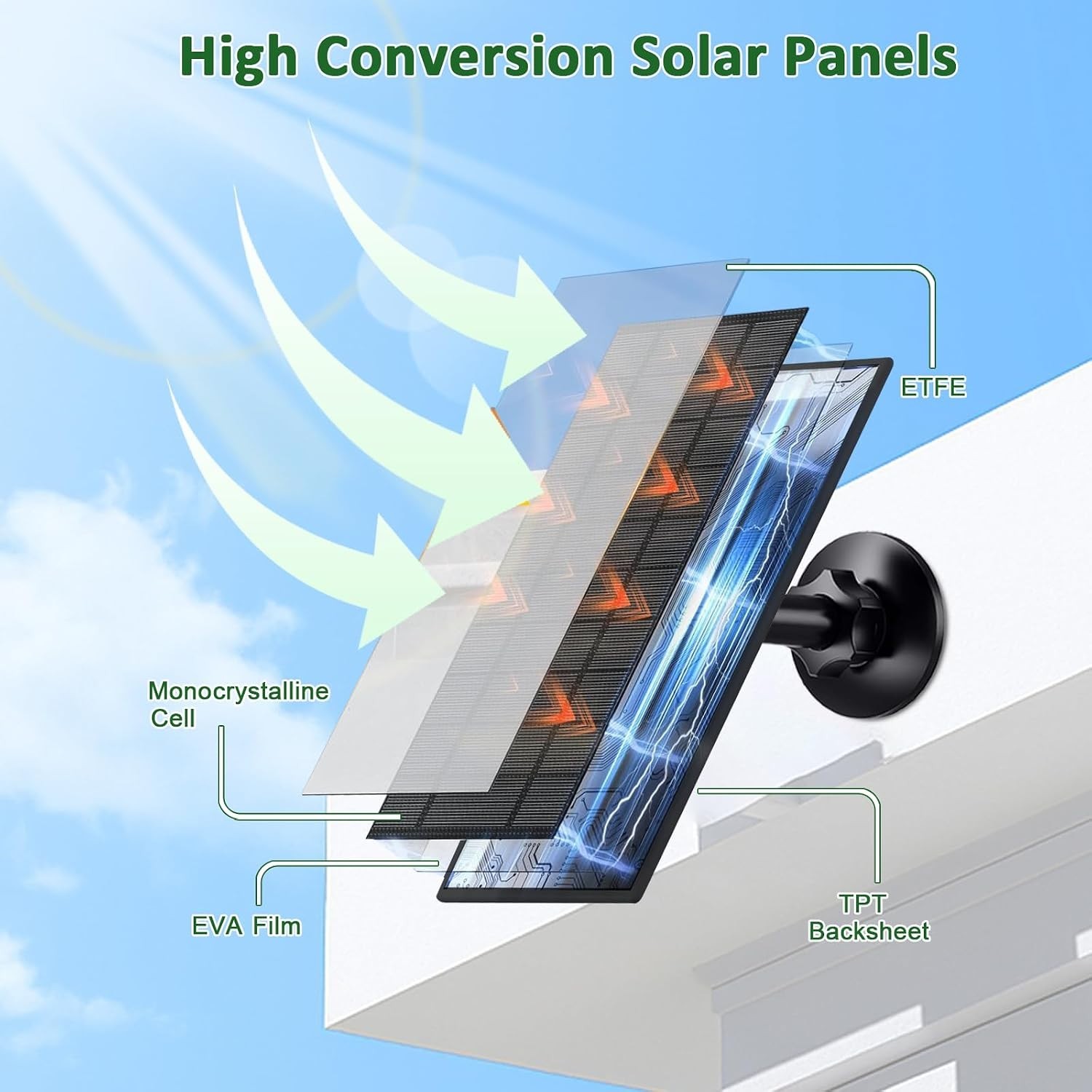 4W Camera Solar Panel, USB/Type-C Solar Charger with Rechargeable Battery Pow…
