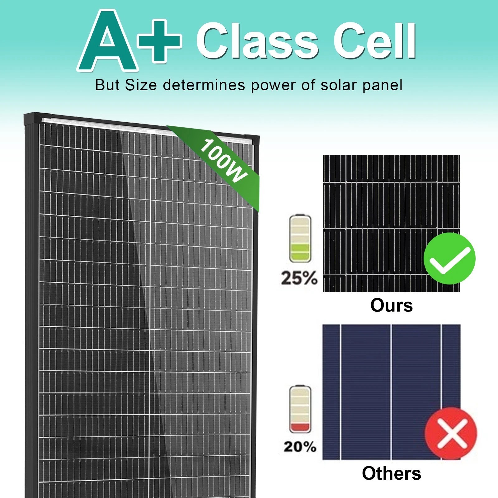 AeternaSol 100W Solar Panel Bifacial N-Type 18BB Mono 18V PV Home RV Off Grid US