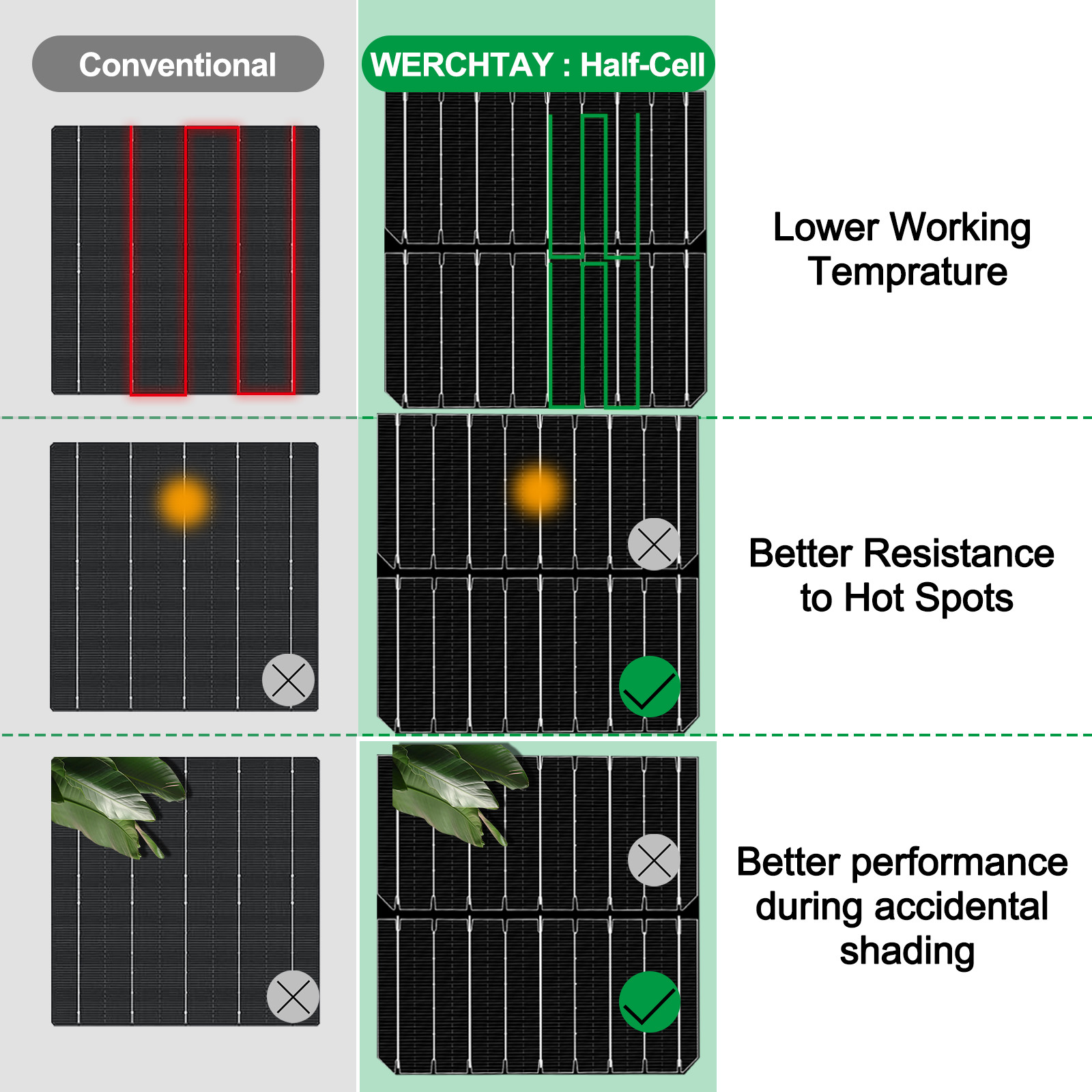 100W 150W 200W 300W 400W Watt Solar Panel Mono Home Charging RV Camping Battery
