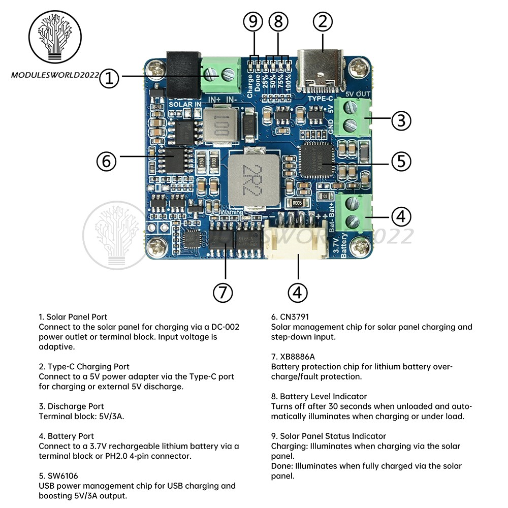 6-24V Solar Panel Power Management Module 5V 3A Supports MPPT, PD QC FCP SFCP