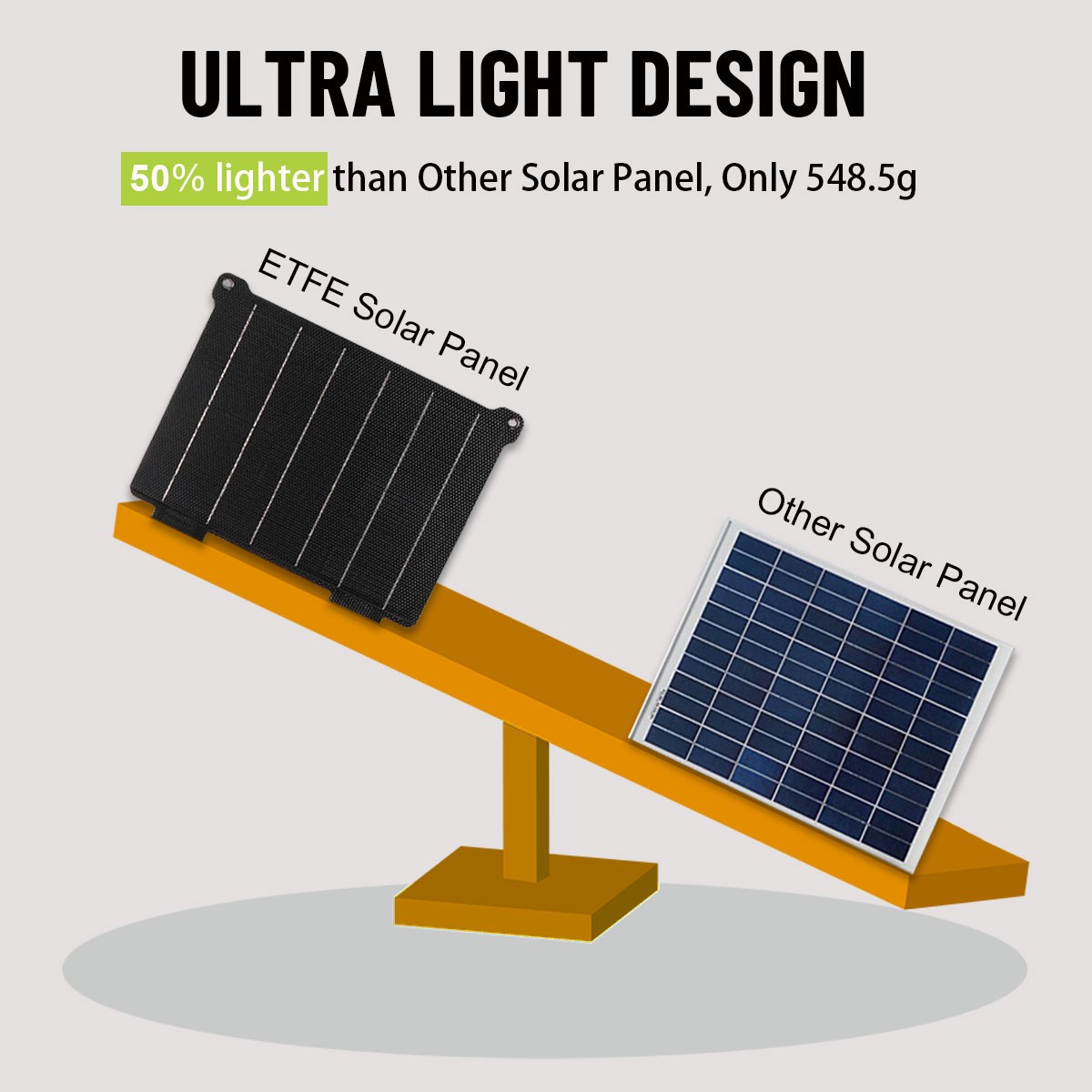 5V/12V 30W Folding Solar Mat Blanket Flexible Solar Panel Kit Camp Charge Power
