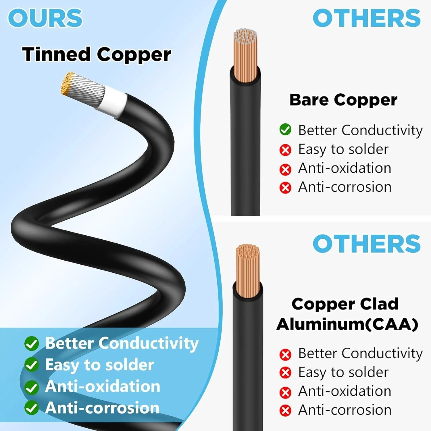 2x100FT Solar Panel Wire, Solar Cable, Solar Wire 10AWG, Solar Extension Cable,