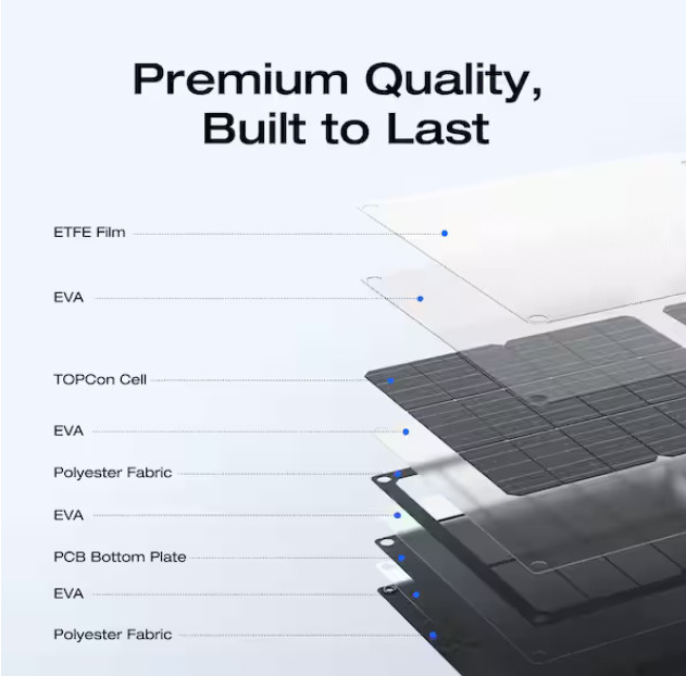 EcoFlow 45-Watt TOPCon Portable Solar Panel Up to 25% Conversion Rate, IP68, Ide