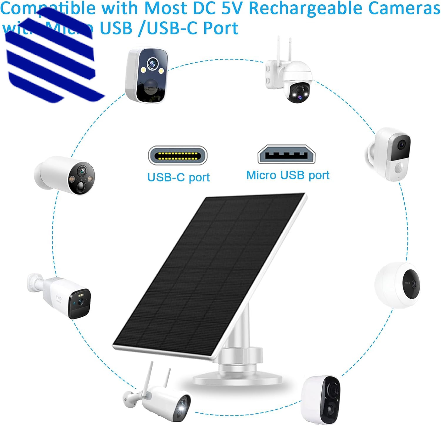 Solar Panel for Security Camera Outdoor USB/USB-C Charger with IP65 2 Pack NEW