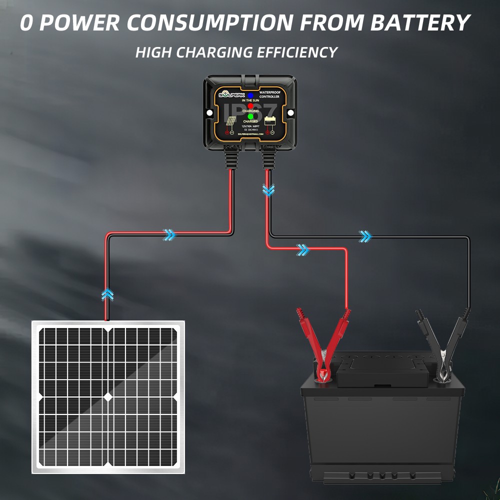 30W Watt Solar Panel 12V Trickle Charger Battery Charger Kit Maintainer Boat RV