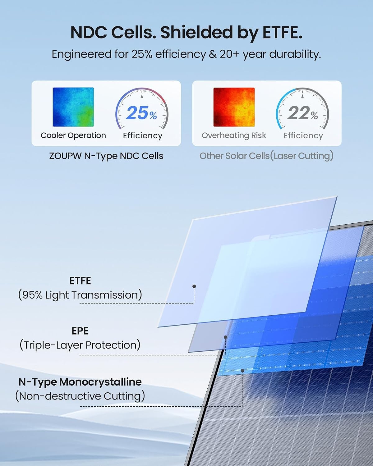 Lightweight 450W Portable Solar Panel – N-Type 16BB Technology for Lasting Power