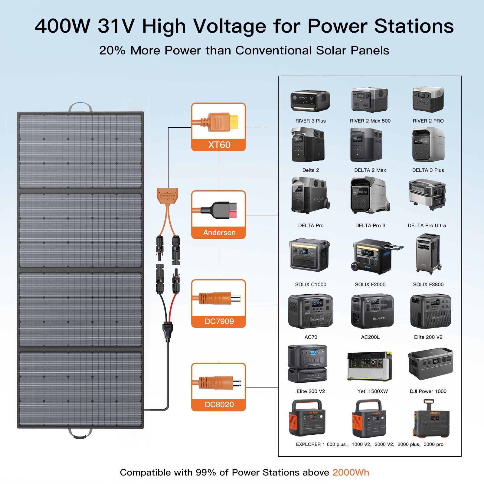 Portable Solar Panel 400 watt for Bluetti AC300 AC500 EP500Pro Power Station