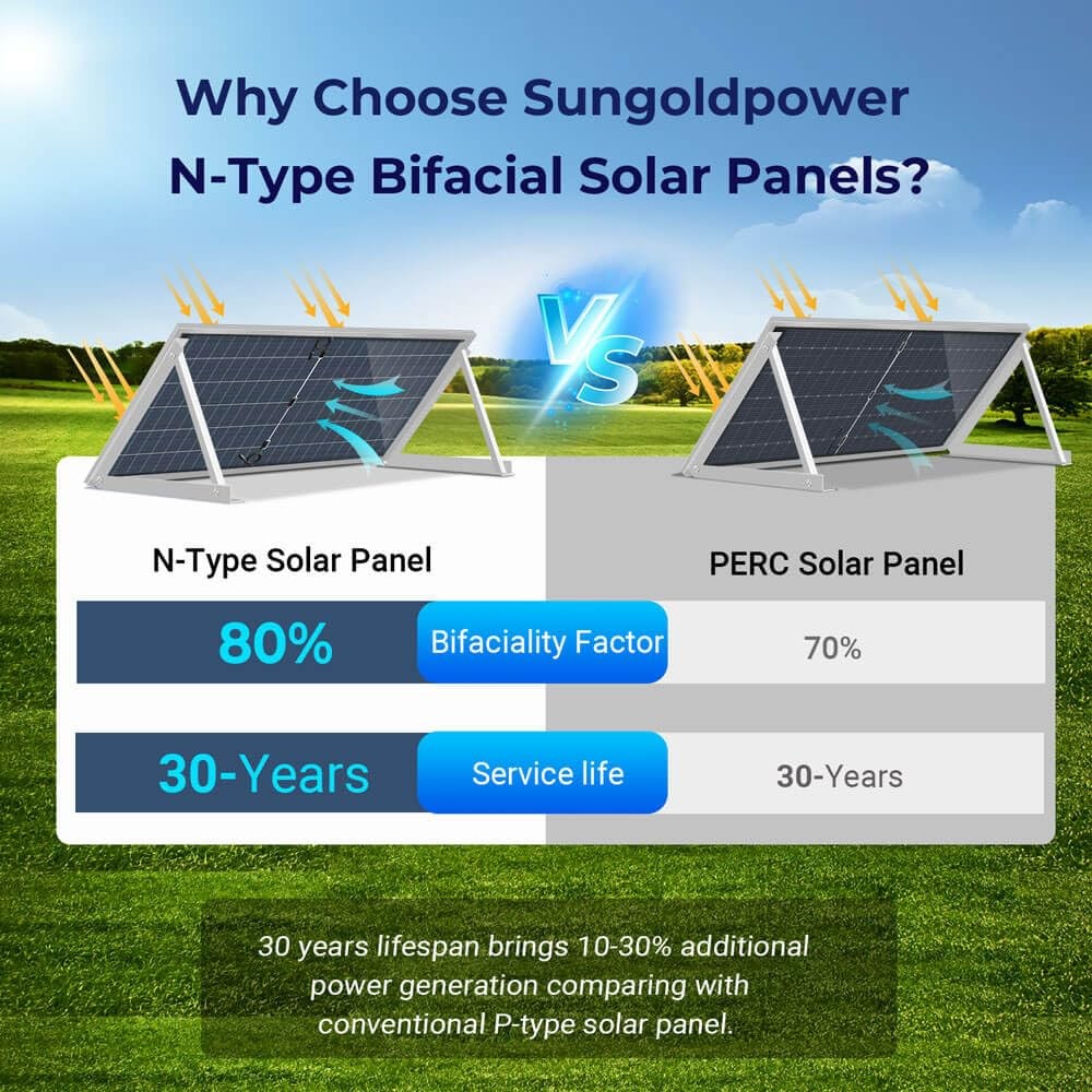 SUNGOLDPOWER 590W Bifacial Solar Panel 4PCS,N-Type 16BB,High Efficiecy