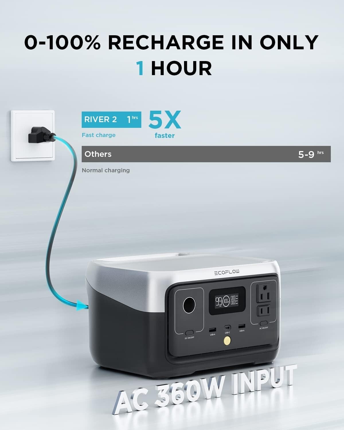 EcoFlow 600W Max 256Wh RIVER 2 Portable Power Station LiFePO4 Battery Generator