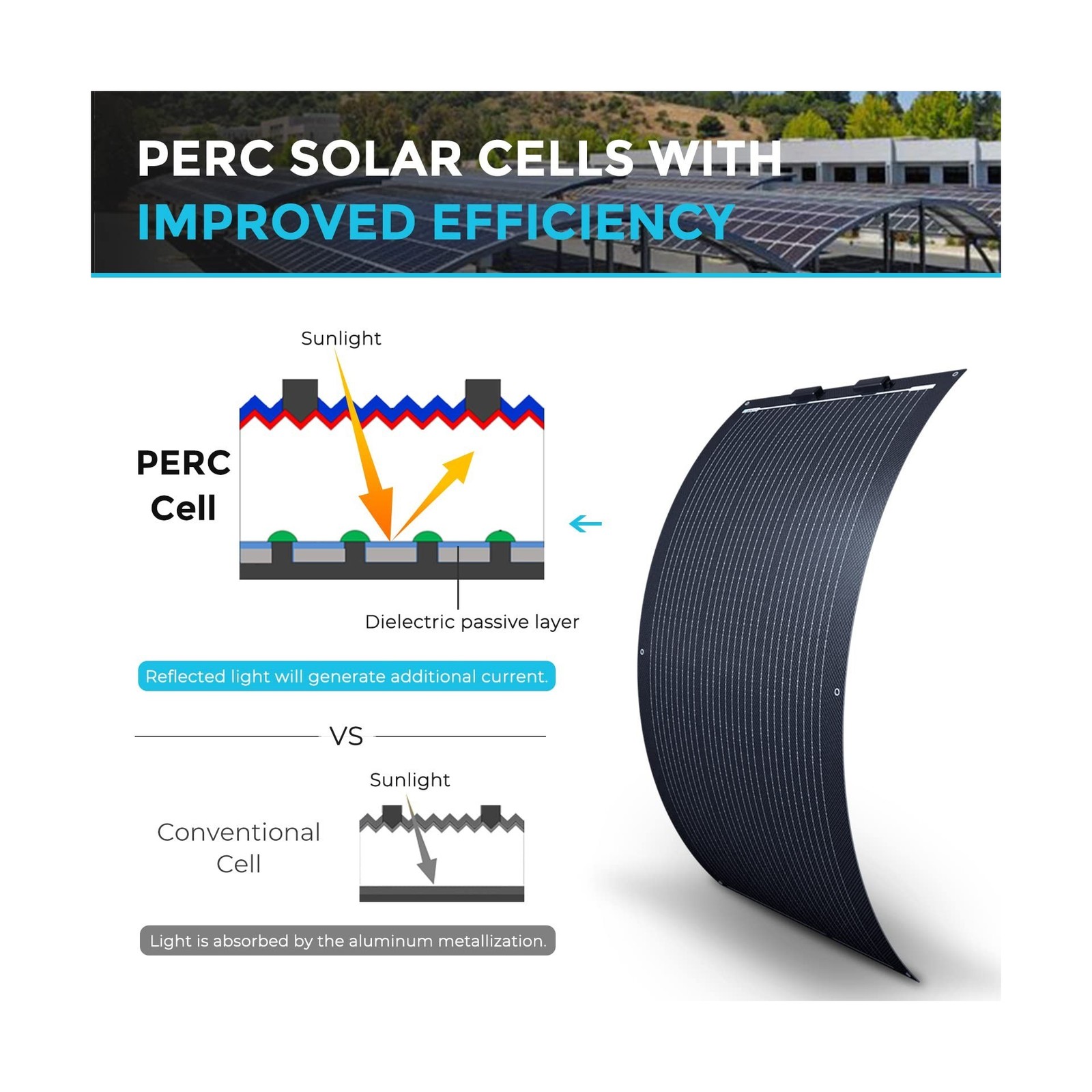 Renogy 100W Solar Panel 12V, Flexible Solar Panel 100 Watt 22% High-Efficienc…