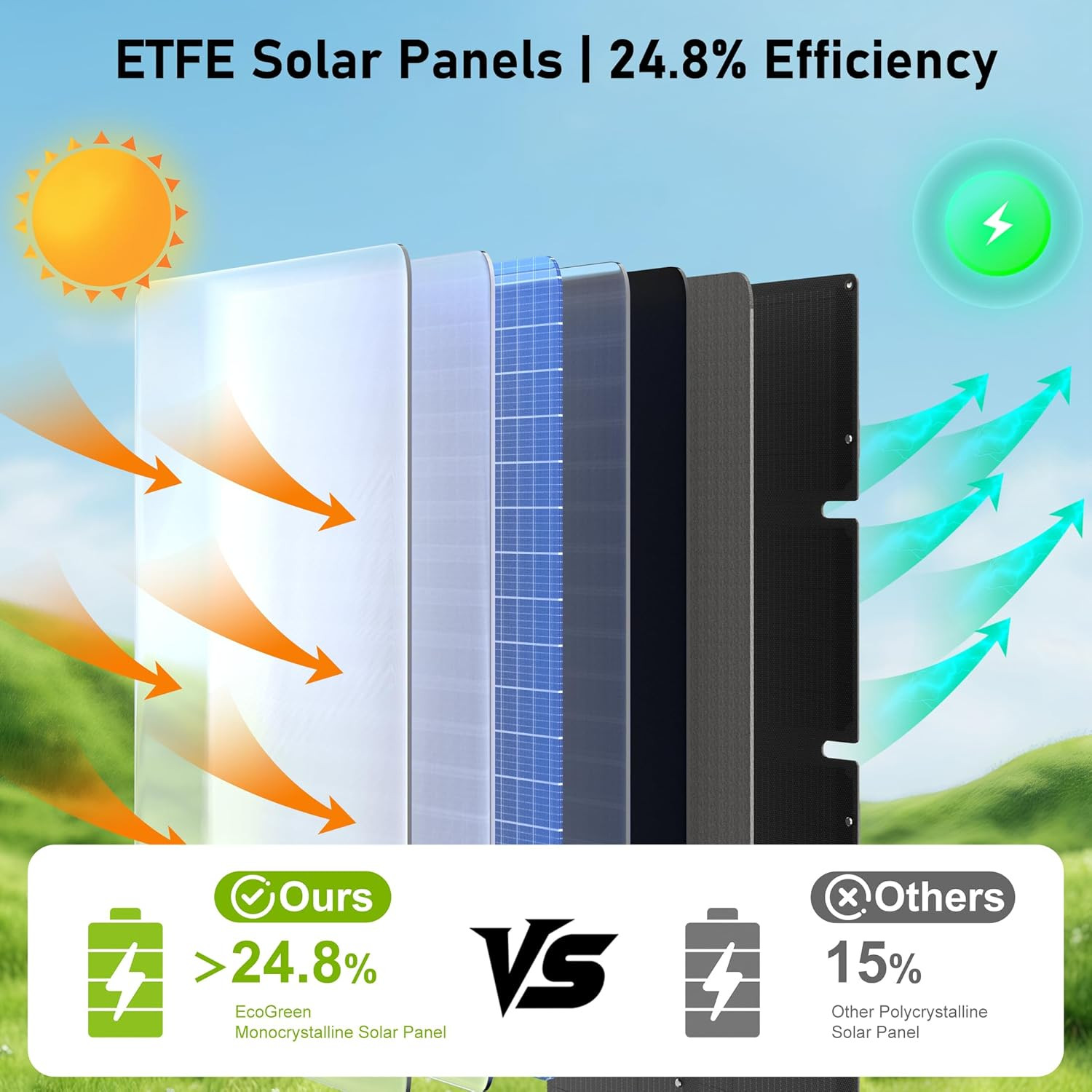 60W Portable Solar Panel, High Efficiency, Waterproof, USB-C for Camping & RV