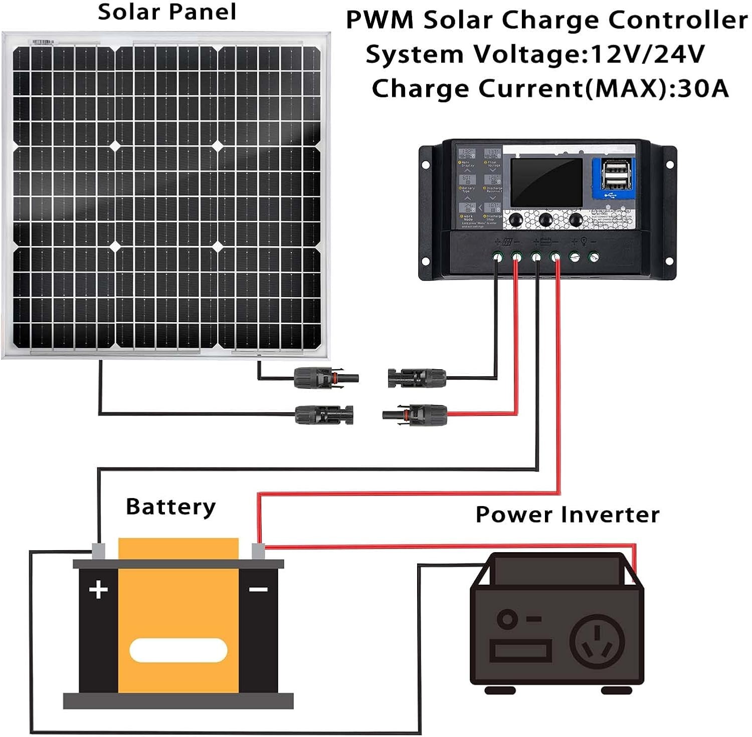 Weatherproof 50W Solar Panel with 30A Controller for Home and Outdoor Adventures