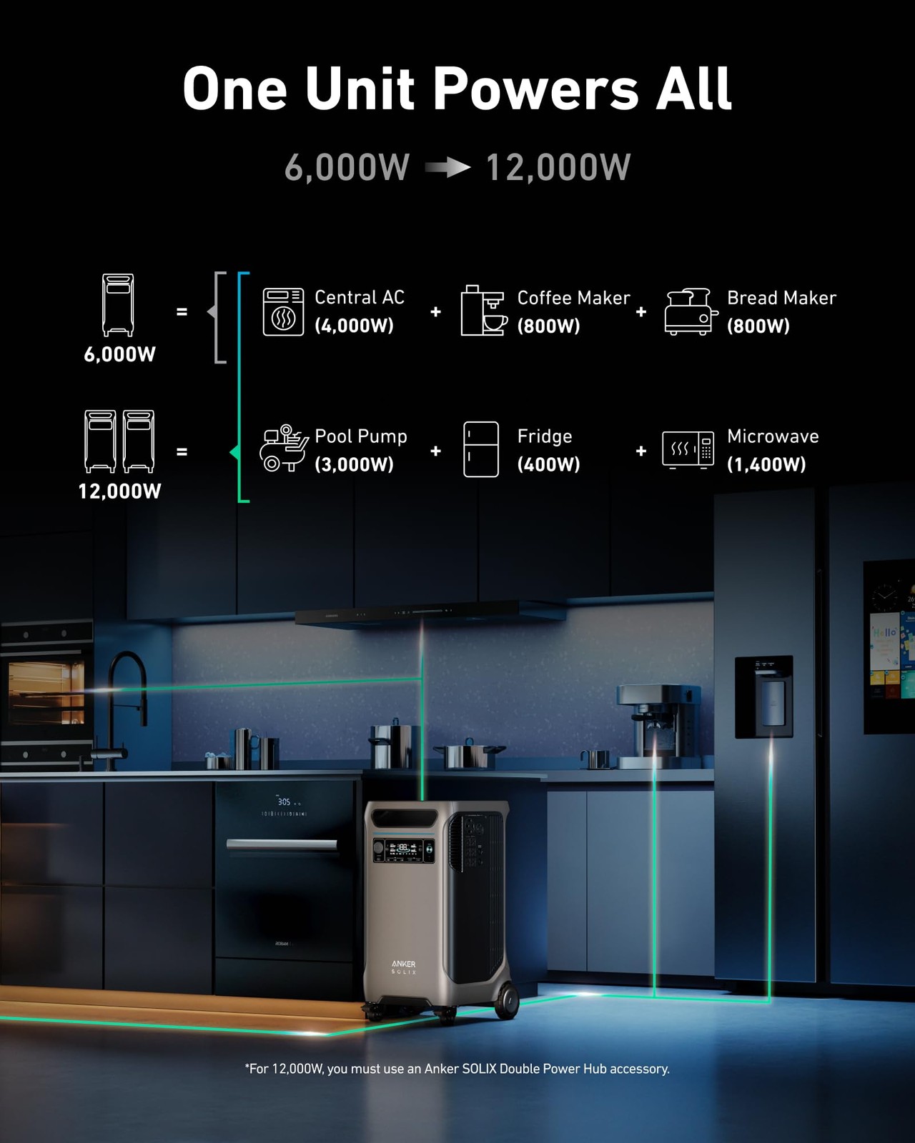 Anker SOLIX F3800 Portable Power Station, 3840Wh, LiFePO4 Batteries, UltraHig…