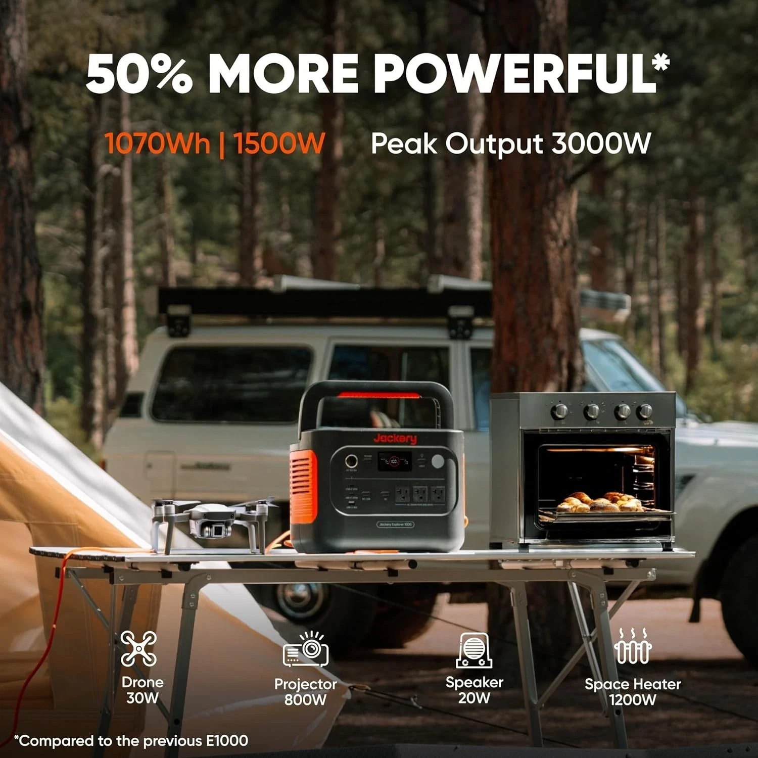 Explorer 1000 V2 Portable Power Station – 1070Wh LiFePO₄, 1500W AC, 100W USB-C