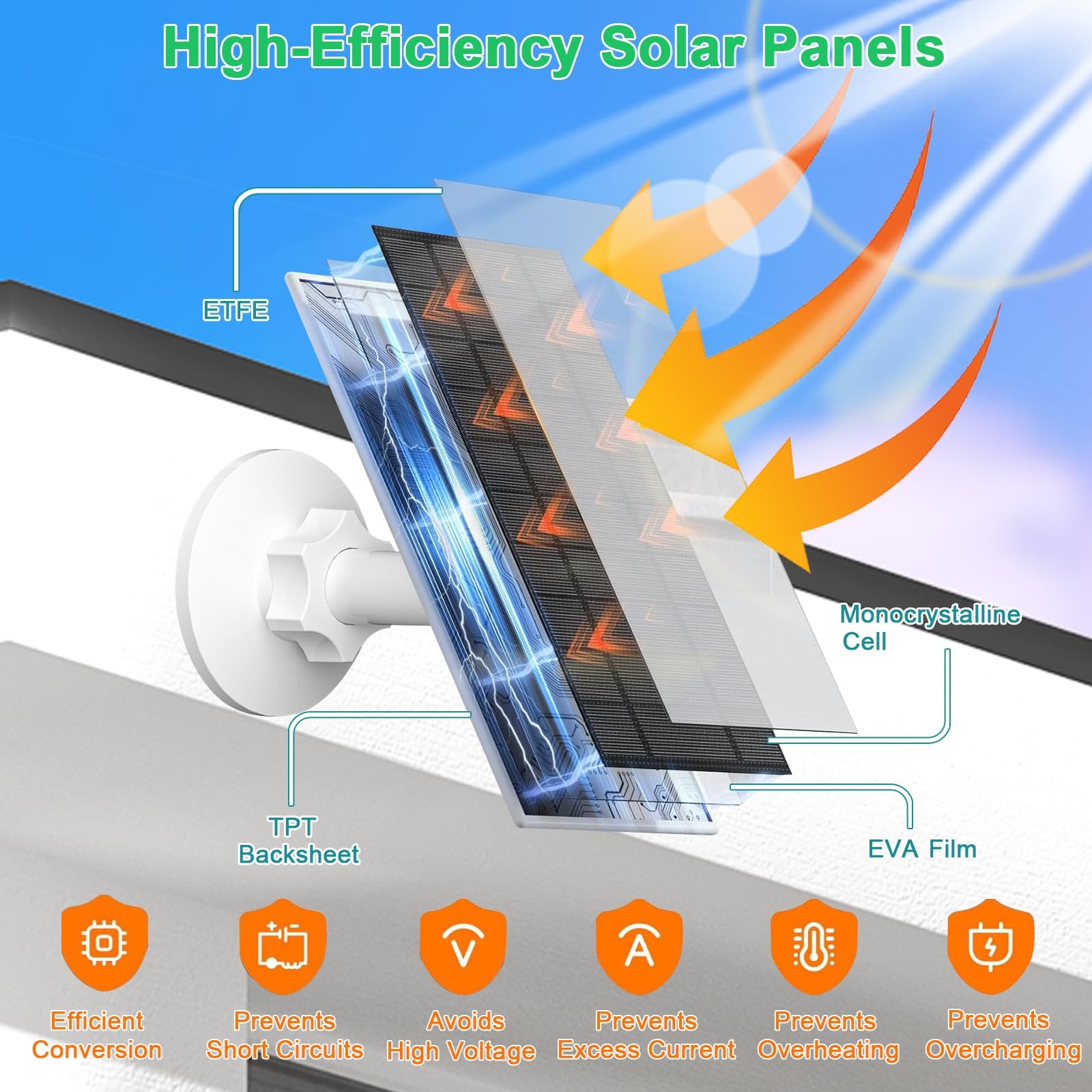 FUTUREZEN Solar Panel Type-C Micro USB White 1 Pack