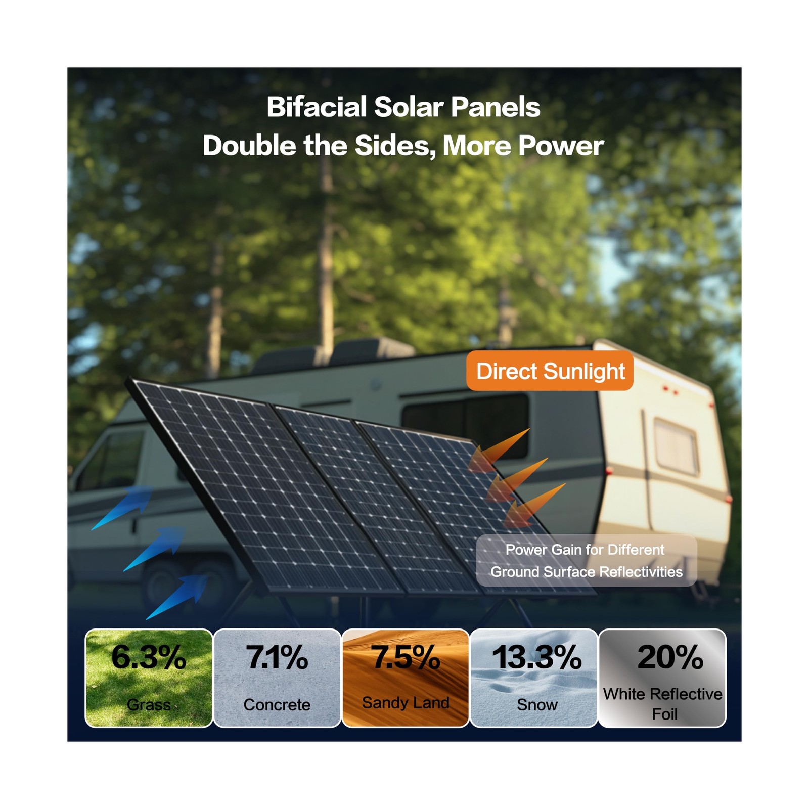300 Watt Solar Panels, N-Type 16BB 2PCS 300W Bifacial Solar Panel, 25% High E…
