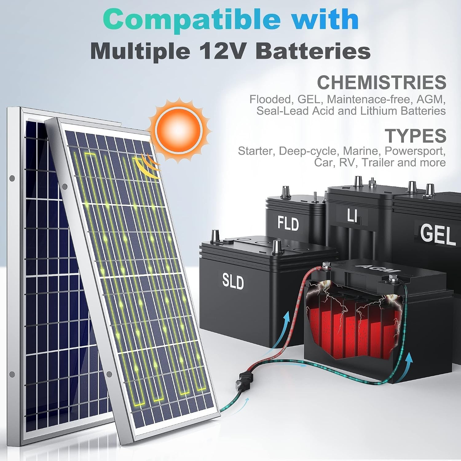 10W Solar Power Charger with Smart MPPT and Safety Protections – For RVs & Boats