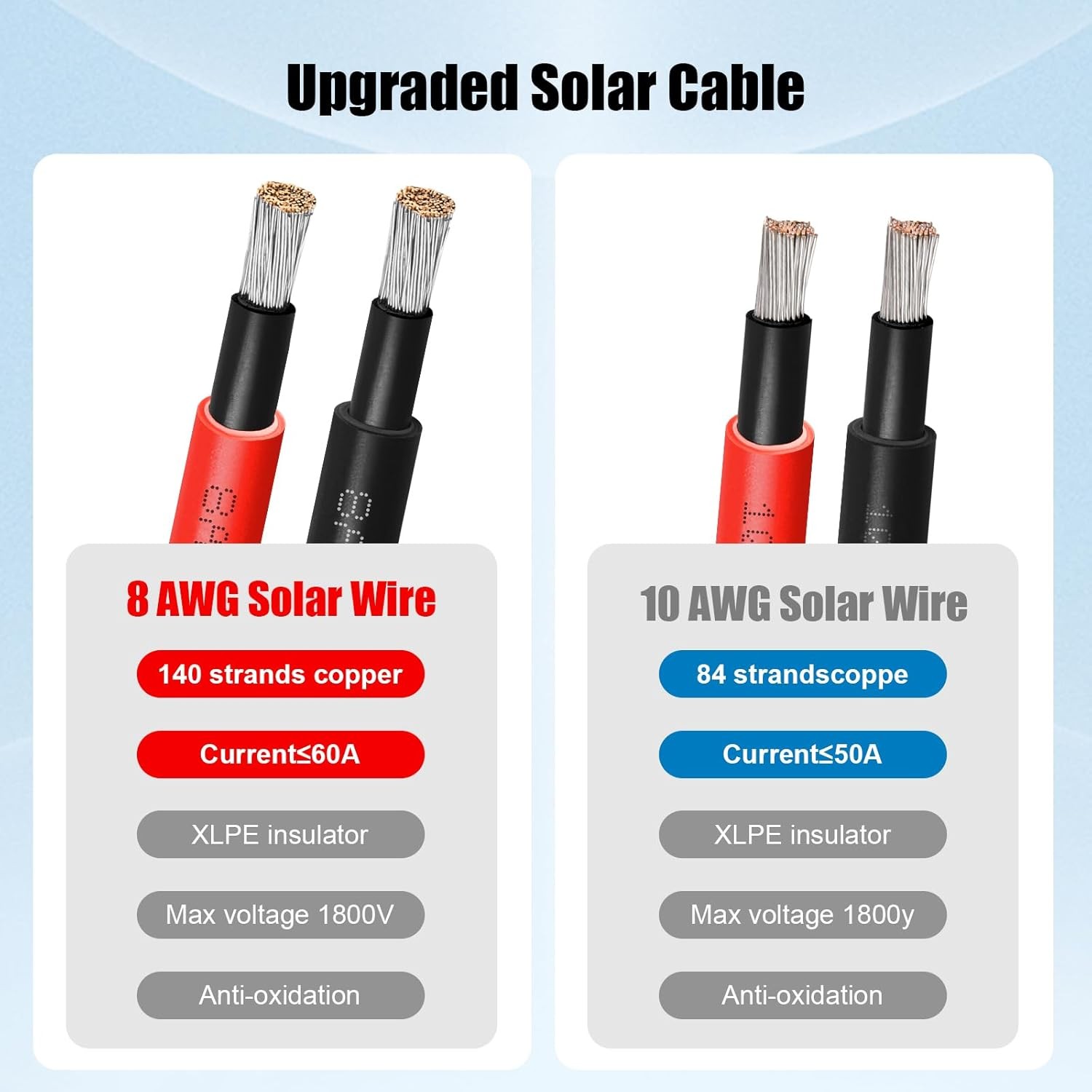 8 AWG Tinned Copper Solar Panel Cable 10FT Red Black 10FT Solar Panel Wire Gauge