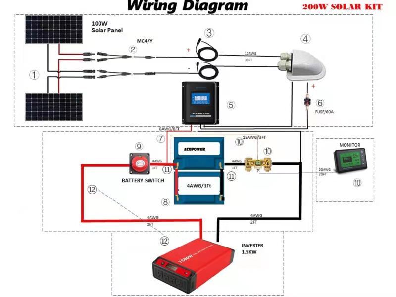 ACOPOWER Lithium Battery Mono Solar Power Complete System with Battery and Inver