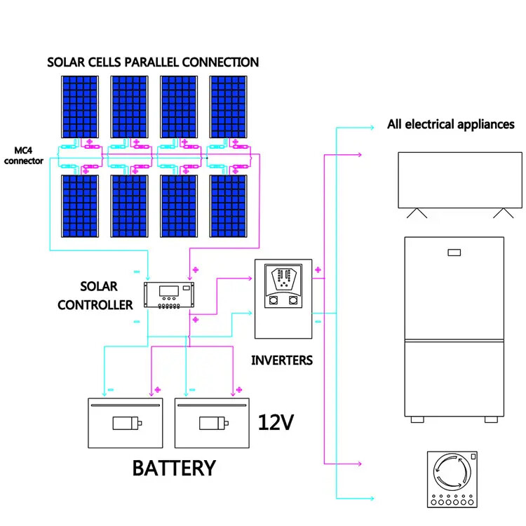 200W-350W 18V Flexible Solar Panel Module Car Battery Boat Camping Marine RV