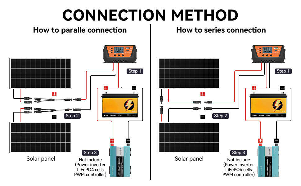 Bifacial 12V 400W 18BB Solar Panel High-Efficiency Battery Home PV Off-Grid Boat