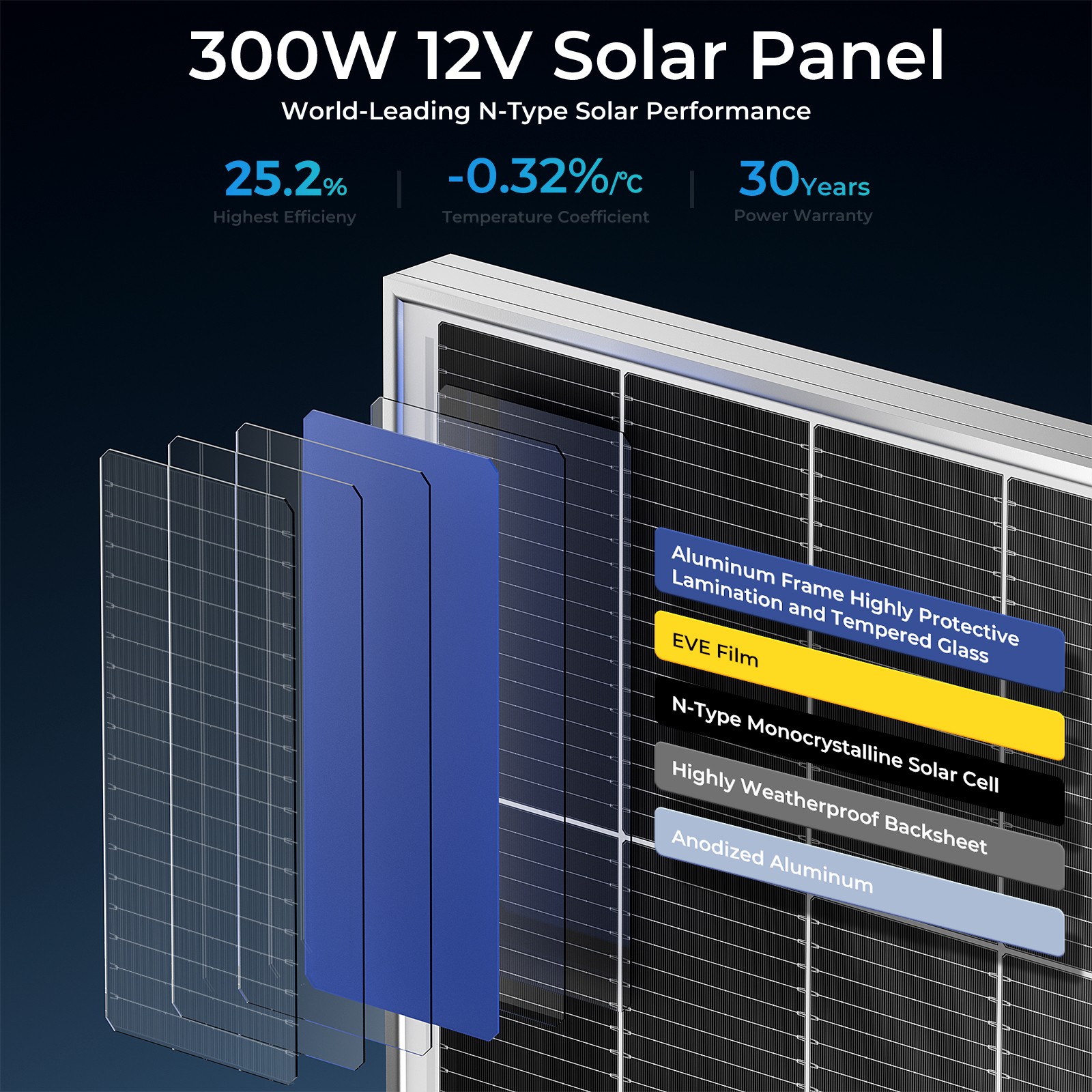 300W 600W 900W 1800W Mono Solar Panel 12V Charg Off-Grid Battery Power RV Boat