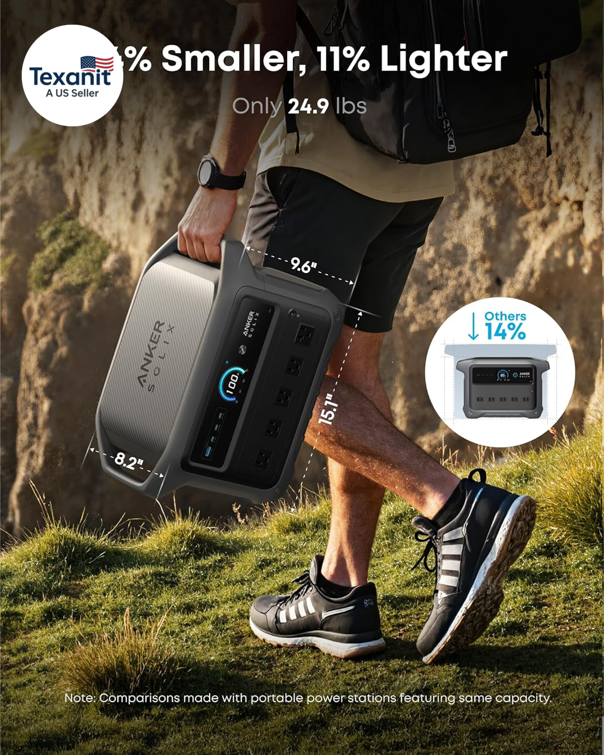 SOLIX C1000 Gen 2 Portable Power Station, 2,000W (Peak 3,000W) Solar Generator,