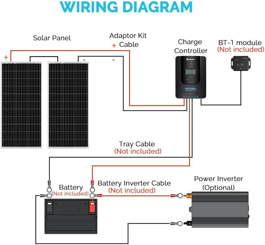 Renogy 200W Solar Panel Kit 12V Mono w/40A MPPT Charge Controller Open Box