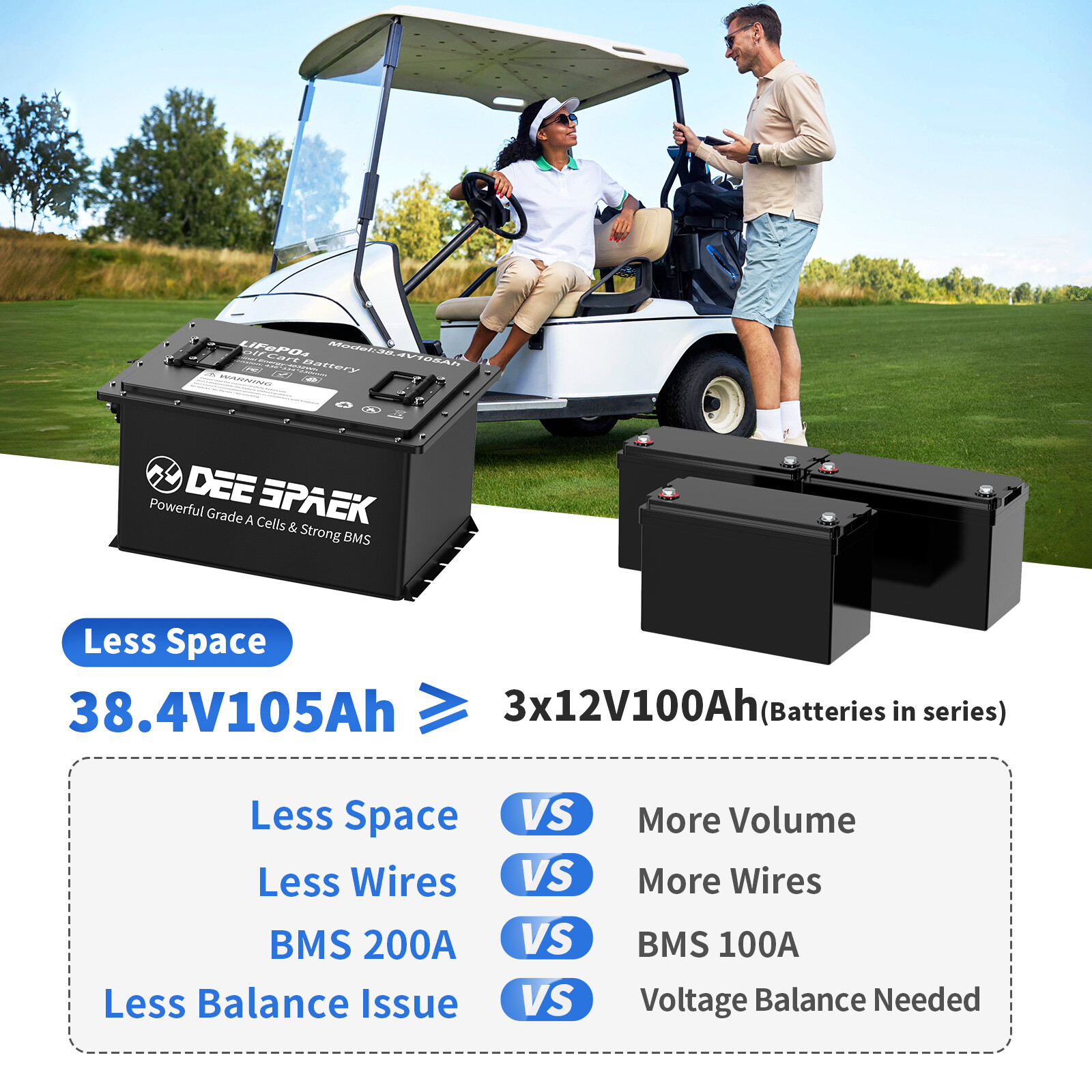 36V 105Ah Battery LiFePO4 Lithium for Golf Cart A+Cells 200A BMS +Monit+Charger