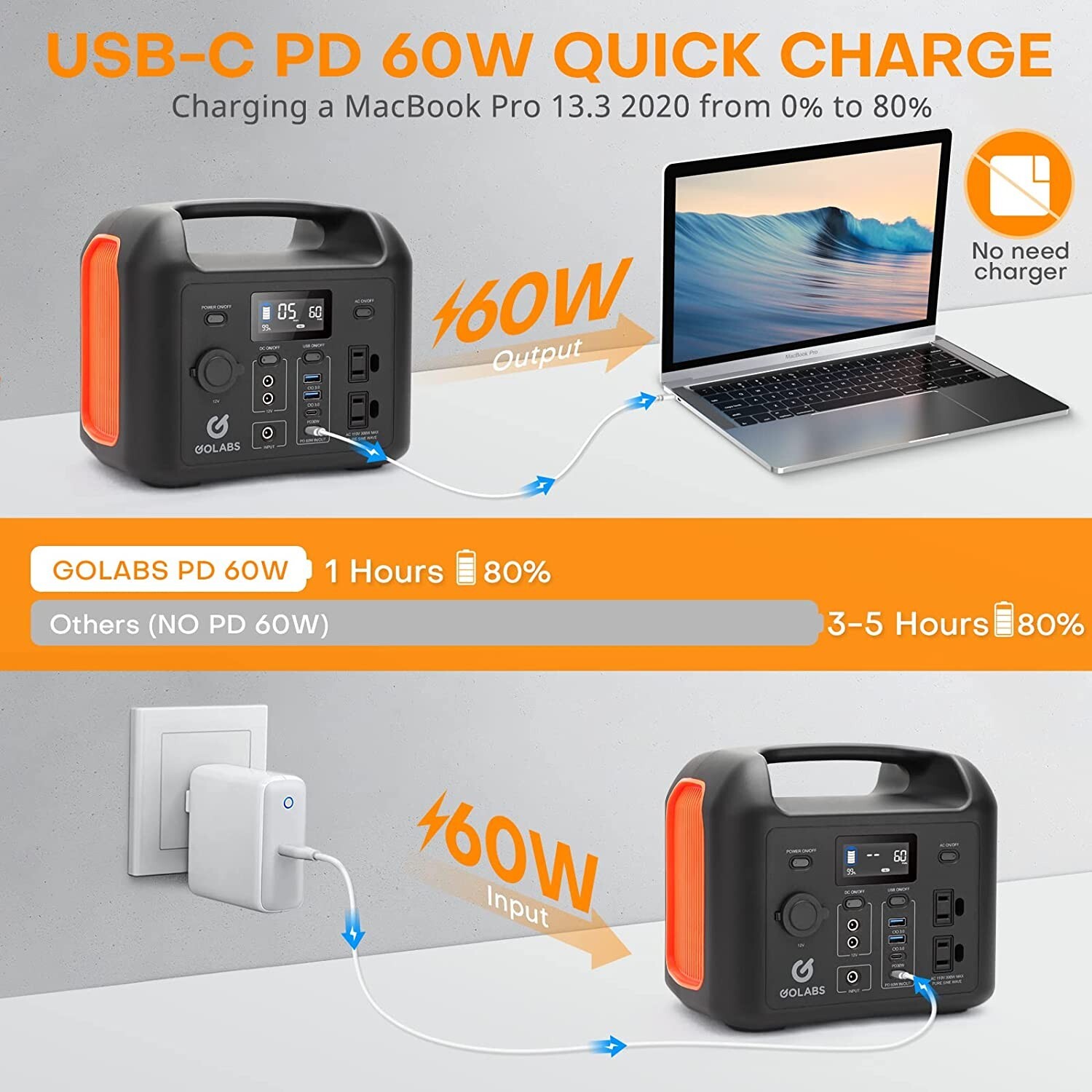 GOLABS Portable Power Station R300 299Wh LiFePO4 Battery Backup Solar Generator