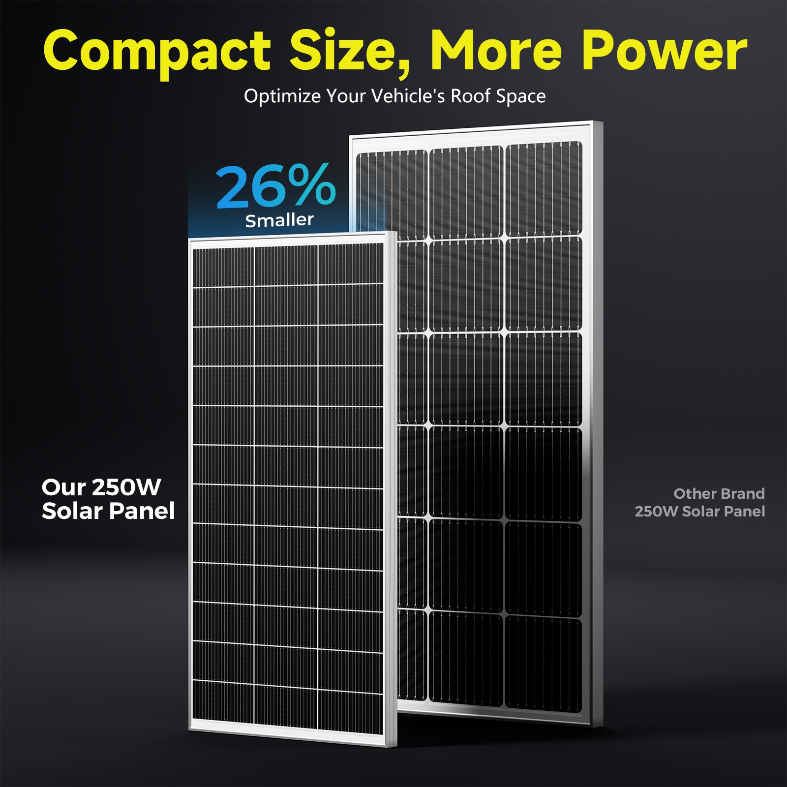250W 500W 1000W Mono Solar Panel 18BB Power RV Camping Home Camp Off Grid Charge