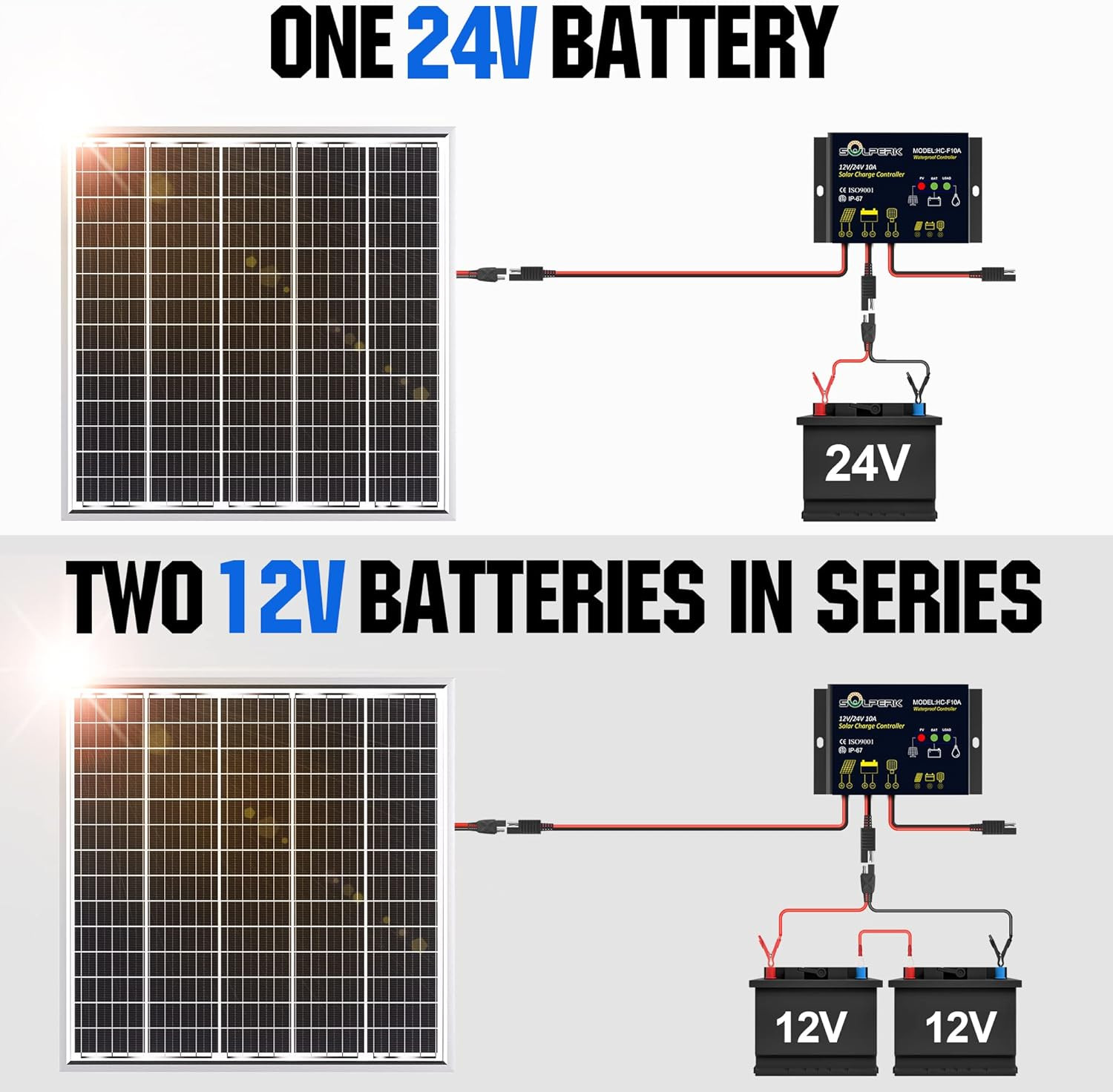 Solar Panel Kit 50W 24V, Intelligent Waterproof 10A PWM Controller, Home Outd…