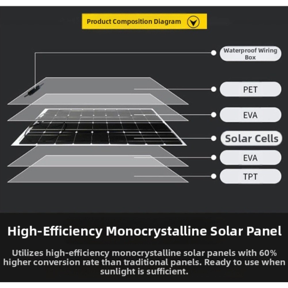 20 Watt Flexible Solar Panel with Dual USB Ports 18 Volt for Backup