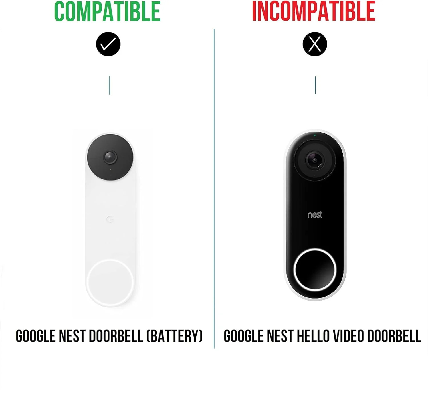 Wasserstein Horizontal Adjustable Mount ONLY Compatible with The Google Nest Doo