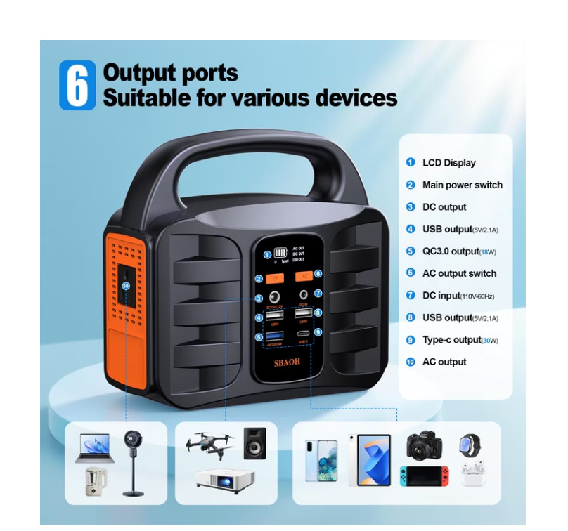 [ BIG SALE ] SBAOH 155Wh Solar Power Box Camping