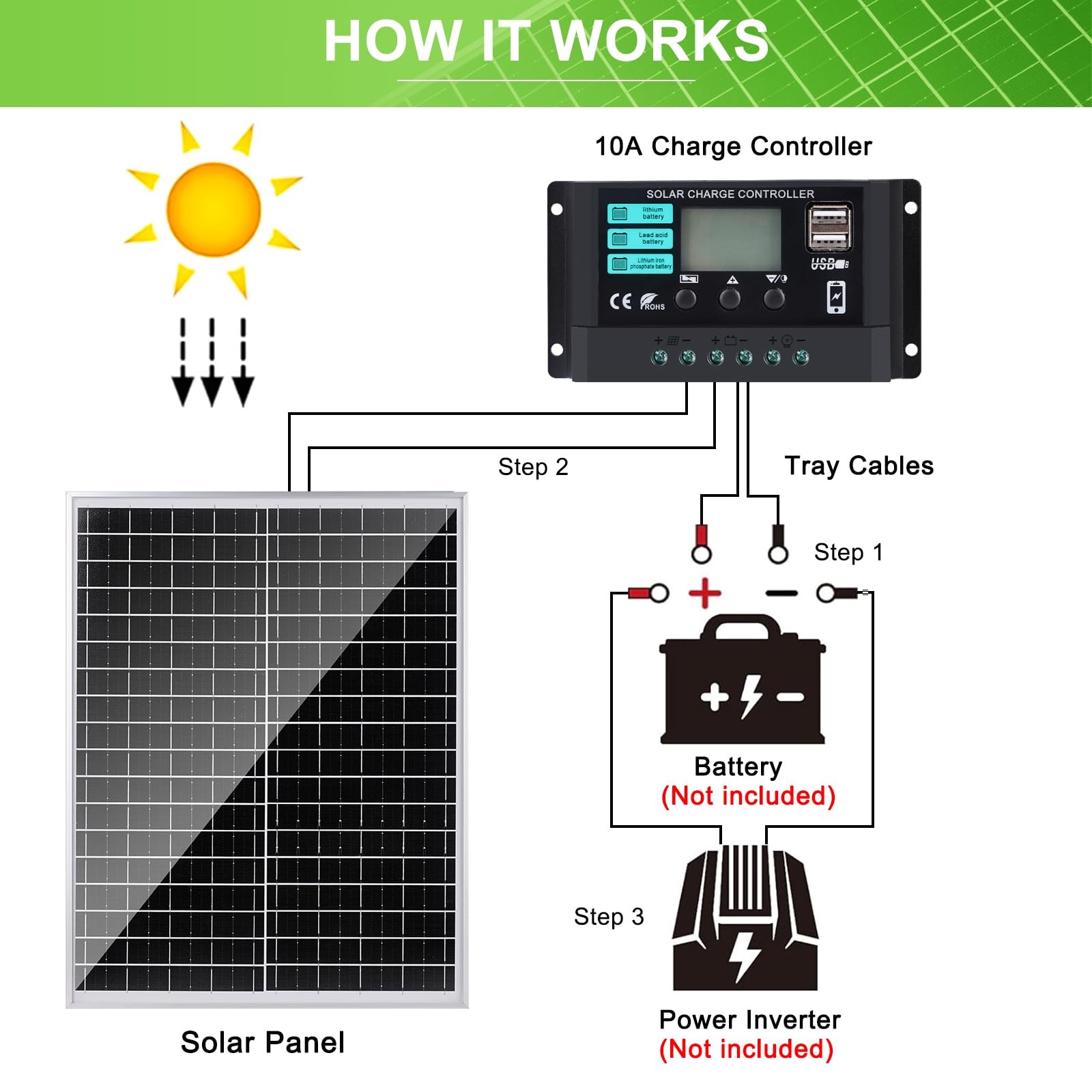 Solar Panel Kit 25W 12V Monocrystalline Battery Maintainer with10A 25W, Black