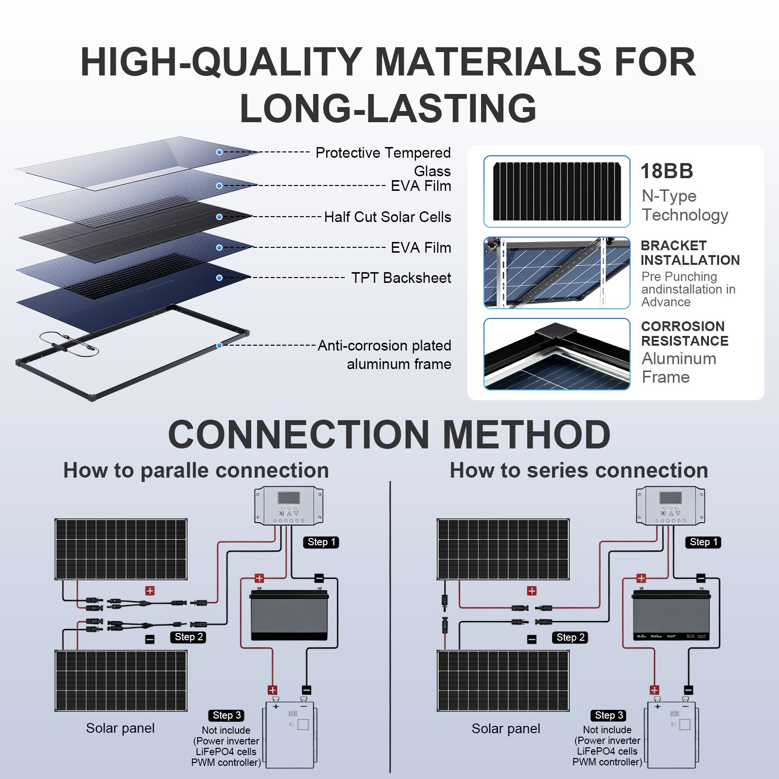 AeternaSol 4Pack 200W Solar Panel Bifacial N-Type Mono Home Roof RV US Off-Grid