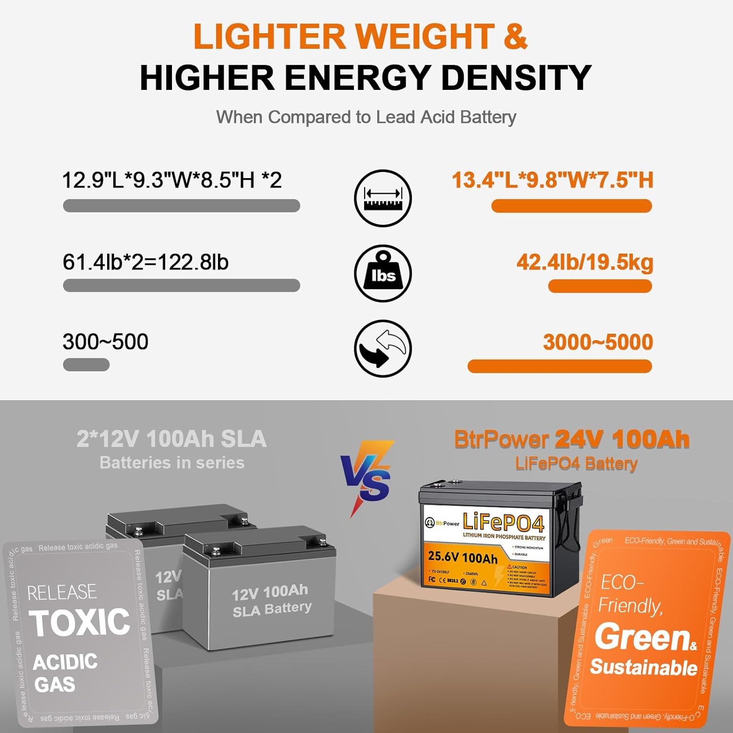 24V 100Ah LiFePO4 Lithium Battery for RV Marine Solar Panels System 100A BMS