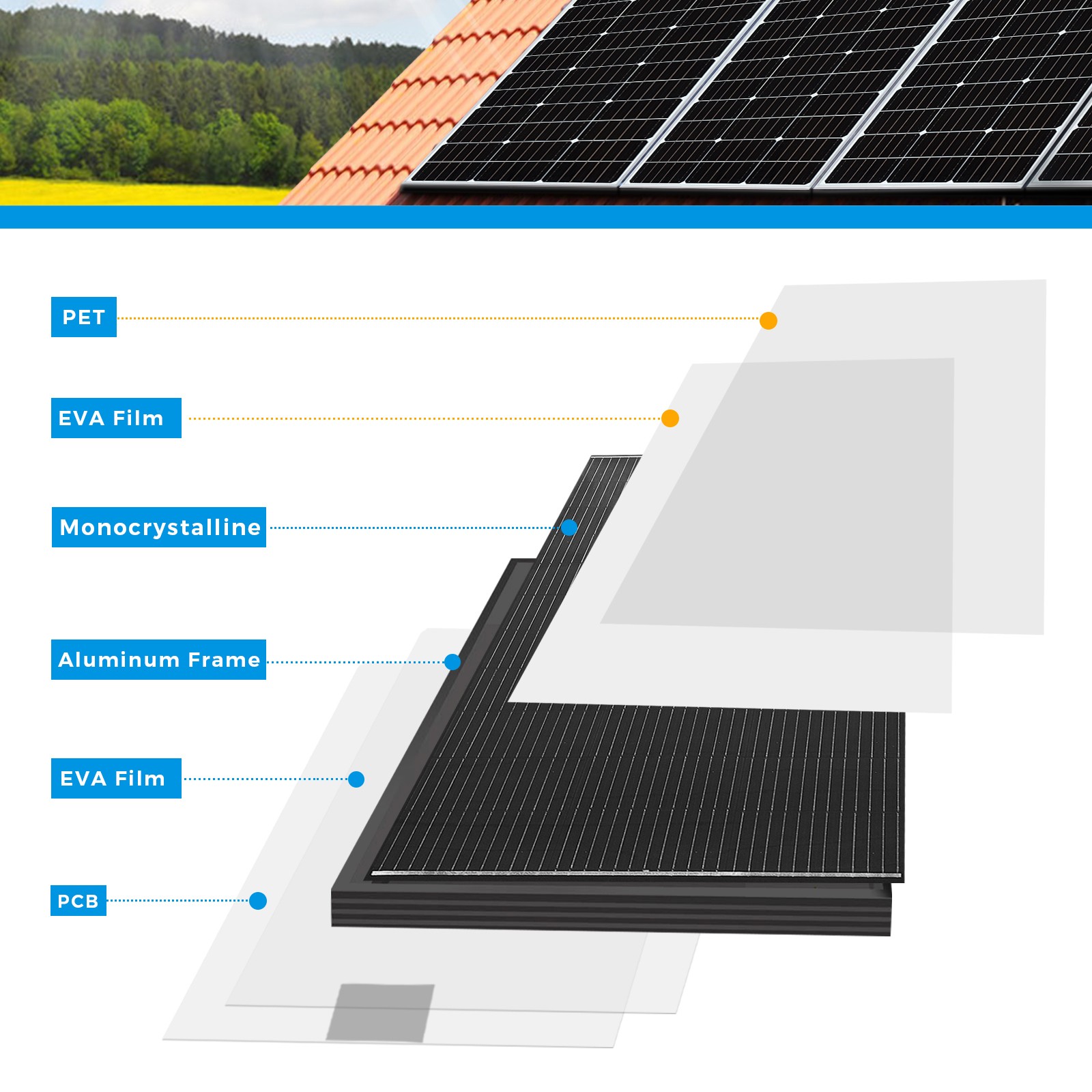 200 Watt Solar Panel Monocrystalline 12V Battery Charging for Home RV Boat Black