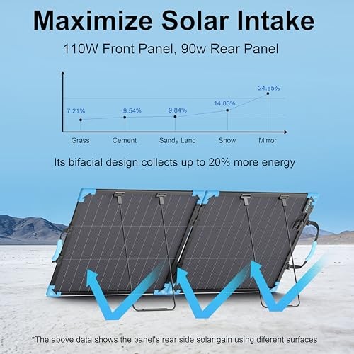 110W Bifacial Portable Solar Panel Suitcase, 23.5% High Efficiency EP-SP-110W