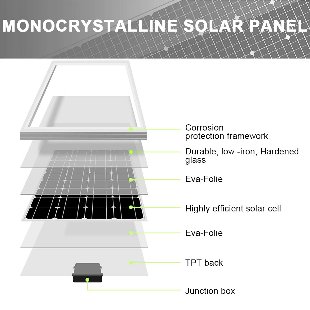 200W 12V Solar Panel High Efficiency Monocrystalline Module For RV Boat Home NEW
