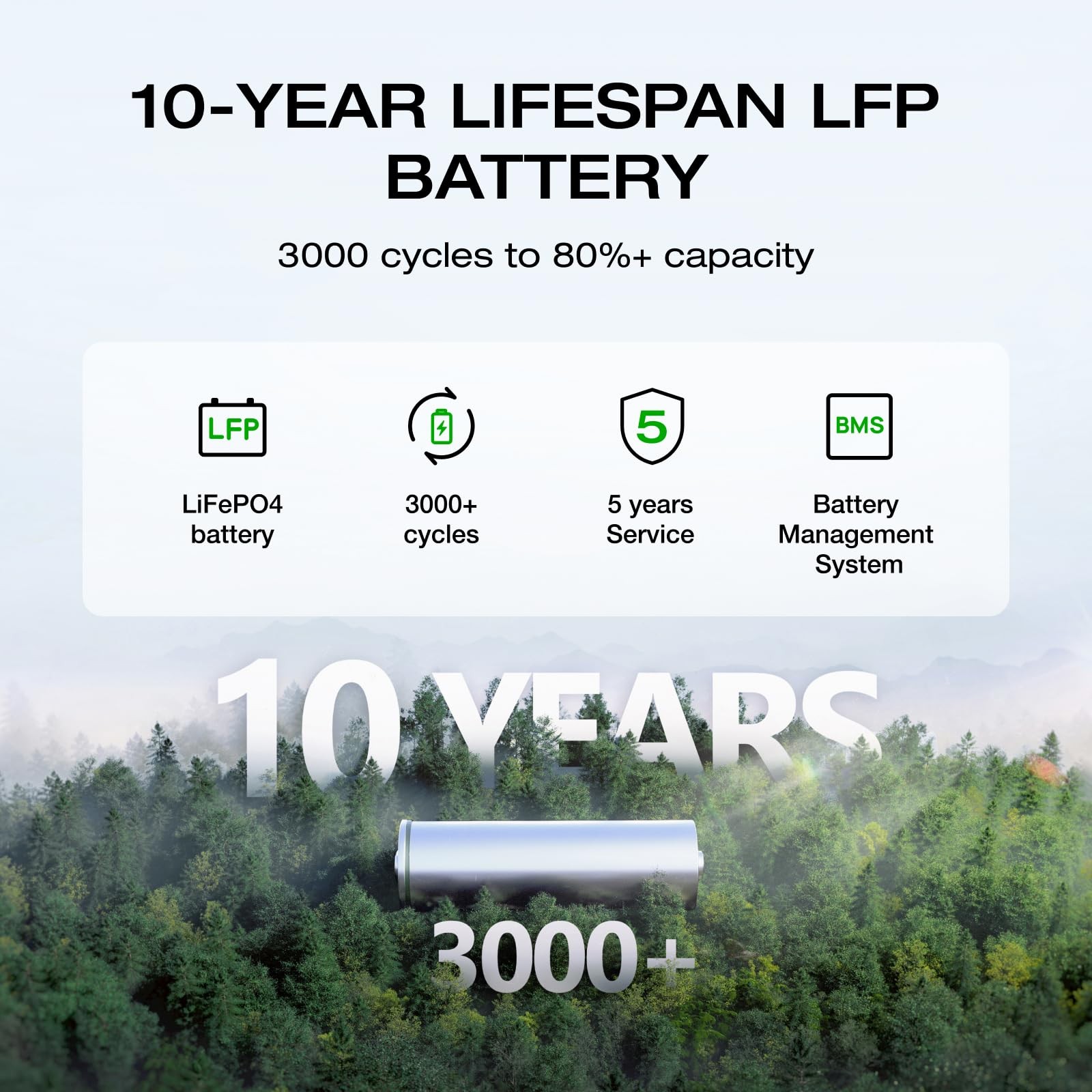 EF ECOFLOW Portable Power Station DELTA 2, 1024Wh LiFePO4 (LFP) Battery, 1800…