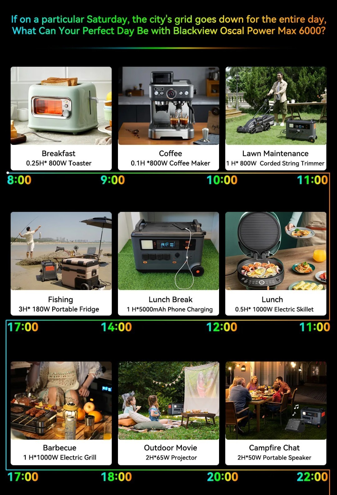 Blackview OSCAL PowerMax 6000W 3600Wh LiFePO4 Portable Camping Solar Generator
