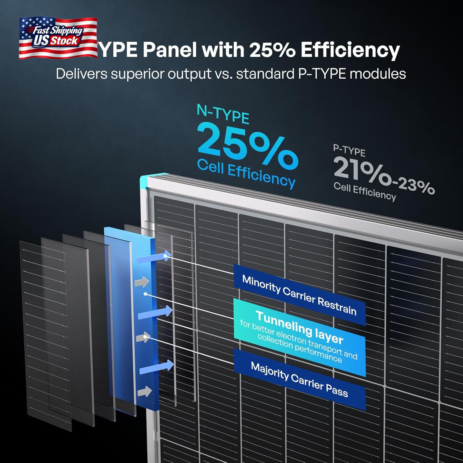 Renogy Solar Panels 100 Watt, N-Type Solar Panel 25% High-Efficiency 16BB, 100W